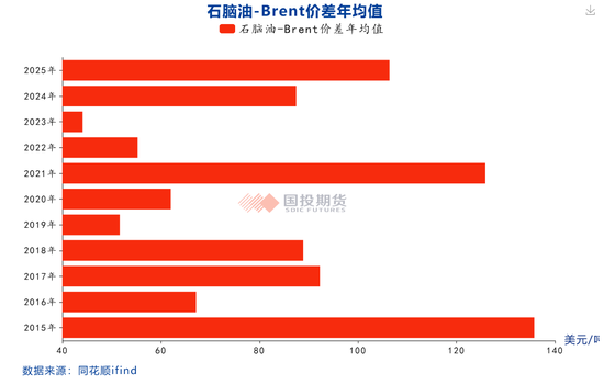 乙烯产能迎来高投放期 成本逻辑有望走强