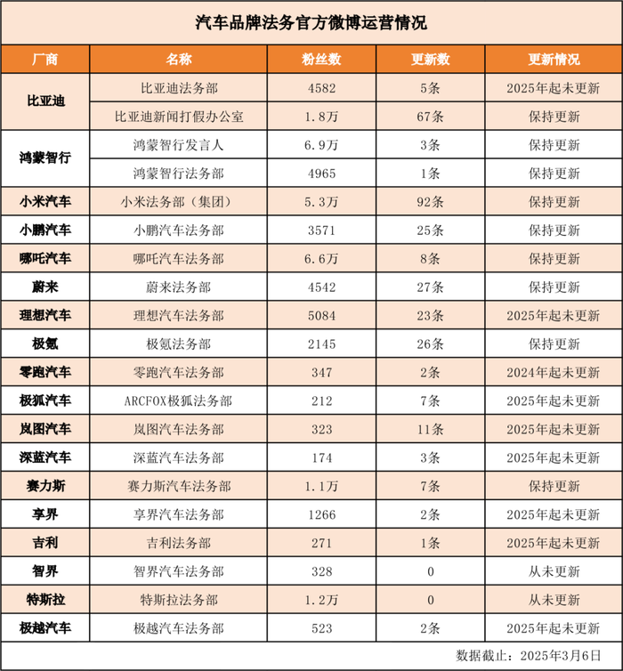 华为、极氪、比亚迪派法务部下场，瞄准的幕后黑手是谁？