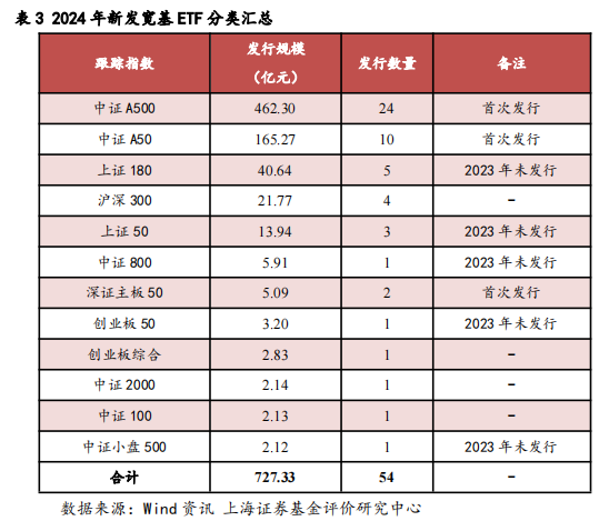 2024年我国ETF市场剖析及展望——ETF系列研究报告