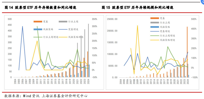 2024年我国ETF市场剖析及展望——ETF系列研究报告