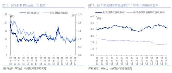 中国银河策略：中国股市叙事估值正悄然重构