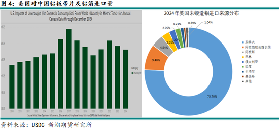 铝：贸易战2.0对全球铝市场影响如何