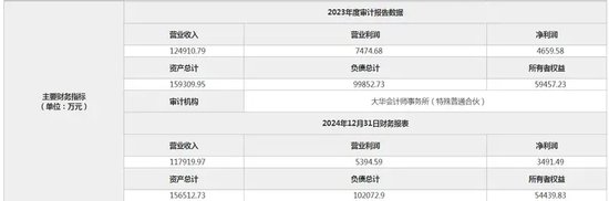 股权折价再挂牌，IPO梦碎后江泰保险经纪又陷国资股东撤退“多米诺”