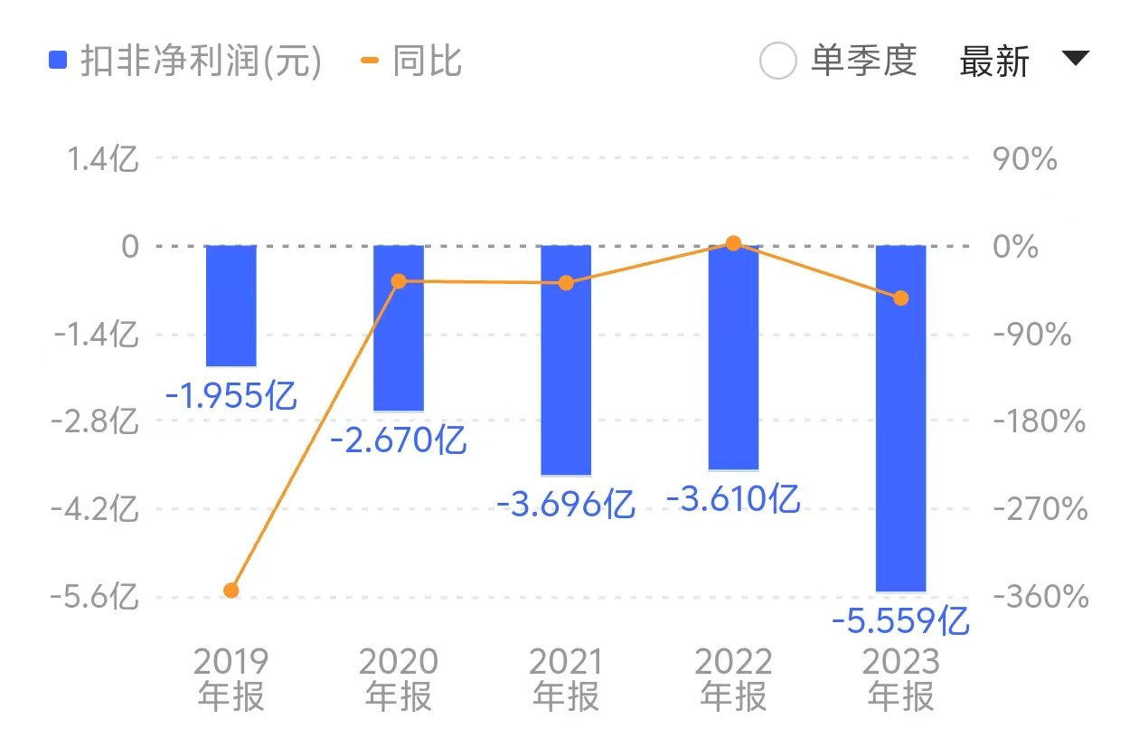 ST墨龙资金链承压，靠资本腾挪还能维系多久？