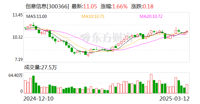 创意信息：公司目前不涉及芯片及指令集