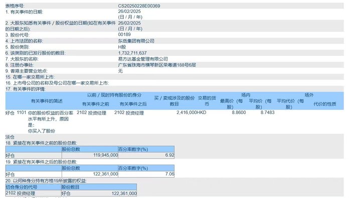 易方达旗下基金增持港股东岳集团，如何追AI风口正考验着基金经理们