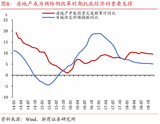 基于中国视角看美国“化债”