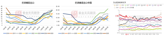 【棉花二季报】供增需弱下的周期回归