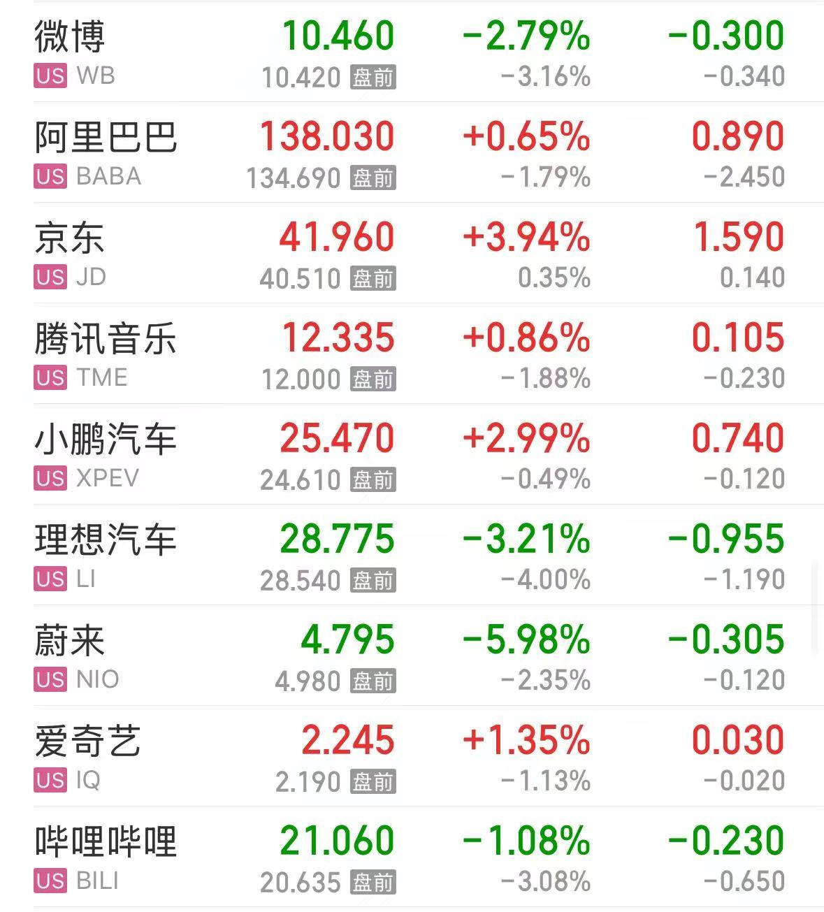 深夜，英特尔爆发，一度涨超18%！黄金再创历史新高，发生了什么？