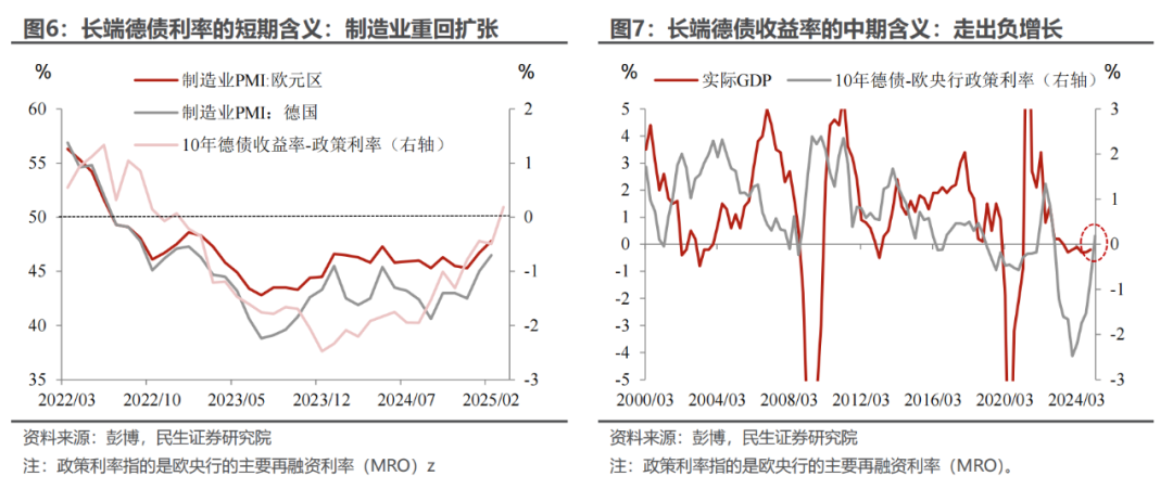 欧洲的“觉醒”对全球配置的影响