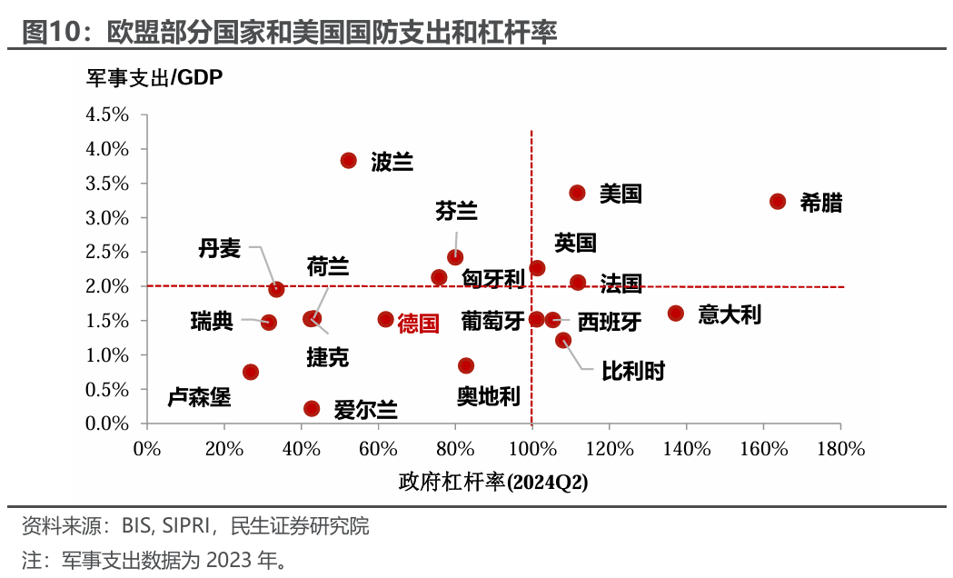 欧洲的“觉醒”对全球配置的影响