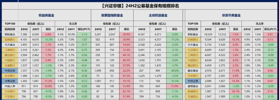 协会公布了去年下半年各机构基金销售数据：蚂蚁招行天天工行建行居前列