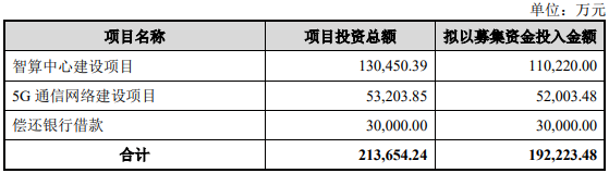 中贝通信19亿定增加码智算中心，四重风险待化解