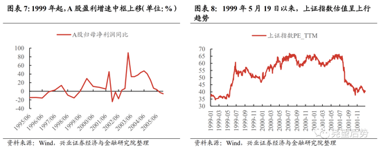 兴证策略：深度复盘A股独立行情是如何炼成的？