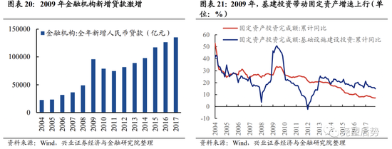 兴证策略：深度复盘A股独立行情是如何炼成的？