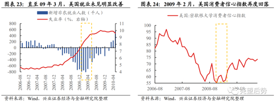 兴证策略：深度复盘A股独立行情是如何炼成的？