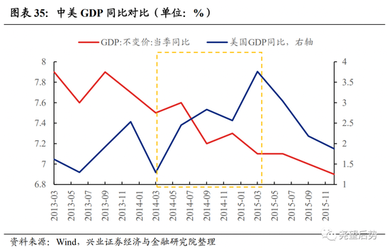 兴证策略：深度复盘A股独立行情是如何炼成的？