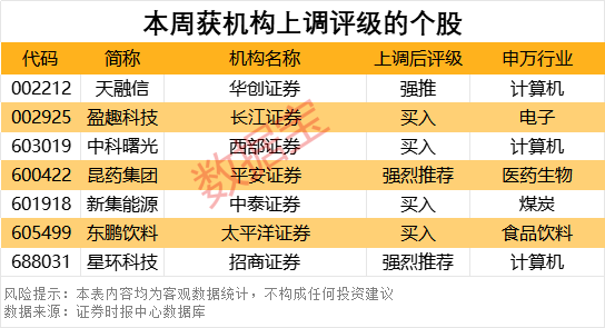 四大因素彻底引爆！哪些潜力股值得期待？机构最新解密