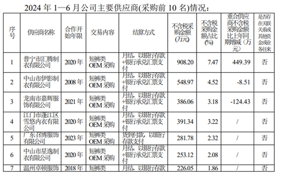 稳健医疗、百亚股份、浪莎股份等多家上市公司，遭央视“3·15”晚会间接点名！交易所紧急问询！