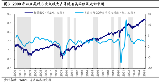 海通荀玉根、吴信坤：美股大跌对A股真是好事吗？