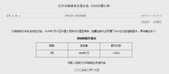 央行今日开展4810亿元7天期逆回购操作