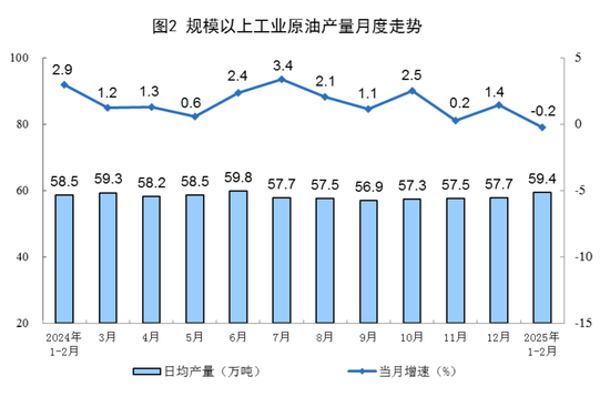 国家统计局：2025年1—2月份能源生产情况