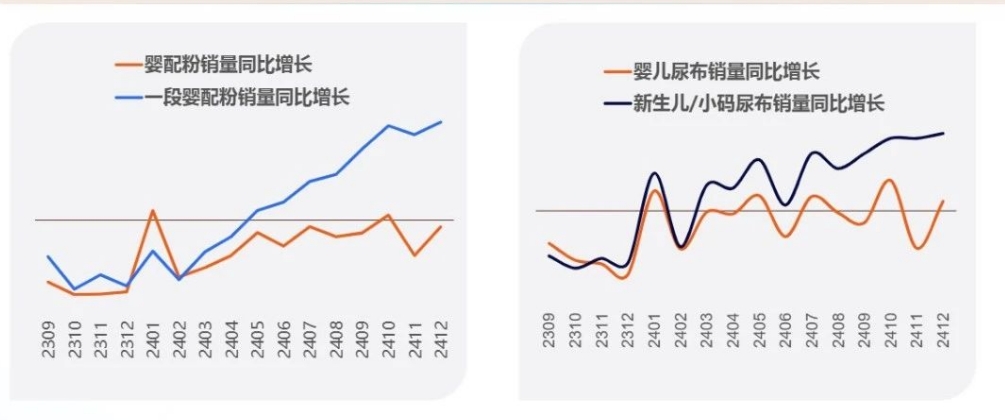 国家再发生育利好政策，骑士乳业等个股2天连涨两板