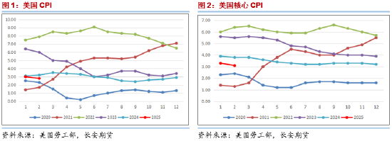 长安期货范磊：地缘趋稳供给趋宽 油价仍难明显反弹