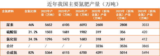 【尿素二季报】内外对峙