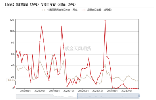 【尿素二季报】内外对峙