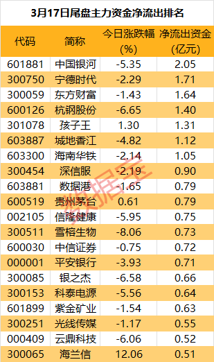 突然拉升，尾盘主力重金抢筹光学巨头