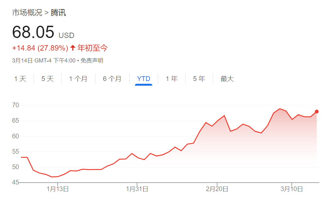 腾讯、美团、拼多多本周齐发财报，市场紧盯这些数字