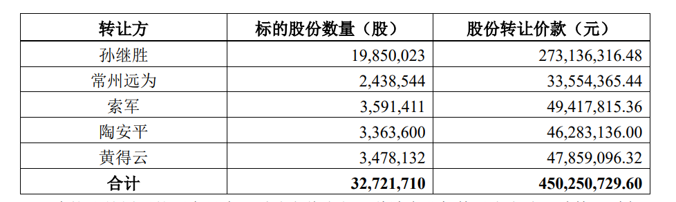 哈啰，入主一家上市公司