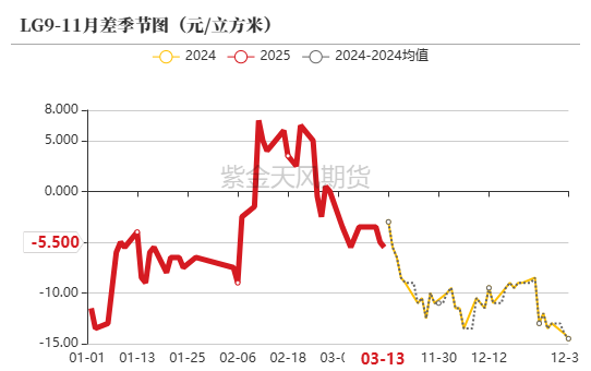 【原木二季报】弱现实，强风险