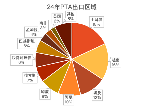 【聚酯二季报】供需略改善，成本定价