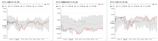 【聚酯二季报】供需略改善，成本定价