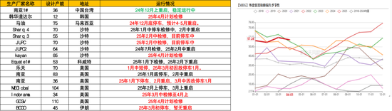 【聚酯二季报】供需略改善，成本定价