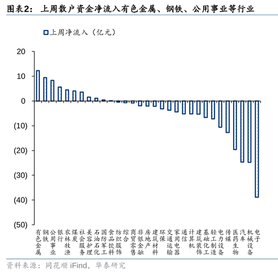 华泰策略：A股资金面仍有一定增量