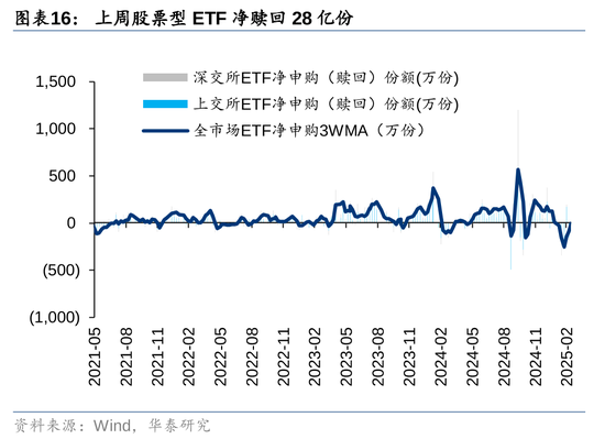 华泰策略：A股资金面仍有一定增量