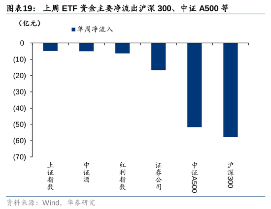 华泰策略：A股资金面仍有一定增量