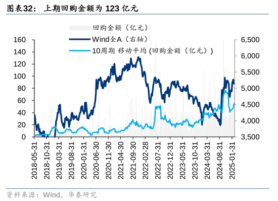 华泰策略：A股资金面仍有一定增量