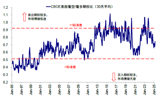 中金：本轮AI行情又走到哪了？