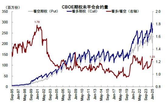 中金：本轮AI行情又走到哪了？