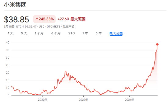 小米电话会全文：今年70-80亿砸AI，手机出货1.8亿台、份额升1%，汽车交付35万台