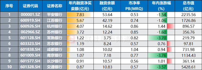 银行股缓步上拱！超三成已跃“10.8”高点，年内新高牛股扫描，这些方向也高占比