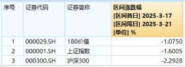 沪指失守3400点，创业板人工智能三连阴，资金逆市抢筹！深海科技再升温，国防军工持续超额