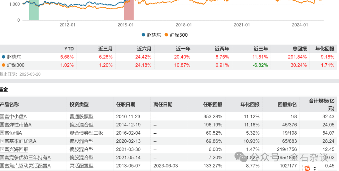 国海富兰克林基金董事长退休！公司总经理兼投资总监徐荔蓉近三年亏损16.83%，管理规模缩水60%